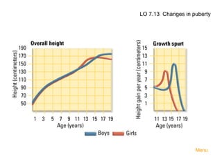 LO 7.13 Changes in puberty

Menu

 