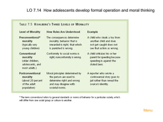 LO 7.14 How adolescents develop formal operation and moral thinking

Menu

 