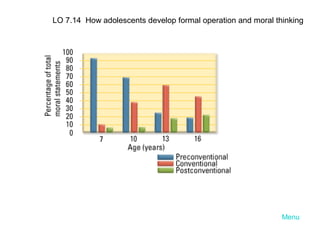 LO 7.14 How adolescents develop formal operation and moral thinking

Menu

 