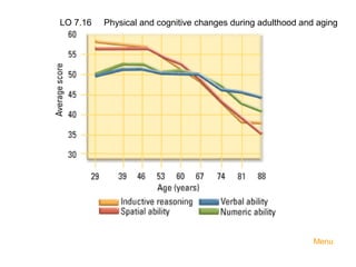 LO 7.16

Physical and cognitive changes during adulthood and aging

Menu

 