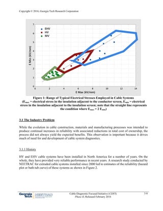 NEETRAC (Chapter 3: HV and EHV Cable System Aging and Testing Issues) | PDF