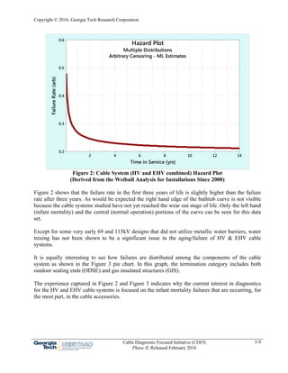 NEETRAC (Chapter 3: HV and EHV Cable System Aging and Testing Issues) | PDF