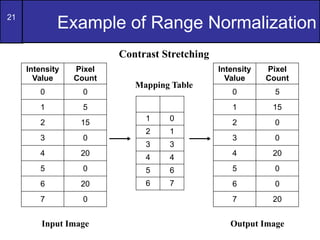Chapter 3 Image Enhanvement_ComputerVision.pptx