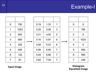 Chapter 3 Image Enhanvement_ComputerVision.pptx