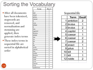After all documents
have been tokenized,
stopwords are
removed, and
normalization and
stemming are
applied, then
generate index terms
These index terms in
sequential file are
sorted in alphabetical
order
Term Doc #
I 1
did 1
enact 1
julius 1
caesar 1
I 1
was 1
killed 1
I 1
the 1
capitol 1
brutus 1
killed 1
me 1
so 2
let 2
it 2
be 2
with 2
caesar 2
the 2
noble 2
brutus 2
hath 2
told 2
you 2
caesar 2
was 2
ambitious 2
Sorting the Vocabulary
Term Doc#
1 ambition 2
2 brutus 1
3 brutus 2
4 capitol 1
5 caesar 1
6 caesar 2
7 caesar 2
8 enact 1
9 julius 1
10 kill 1
11 kill 1
12 noble 2
Sequential file
•10
 
