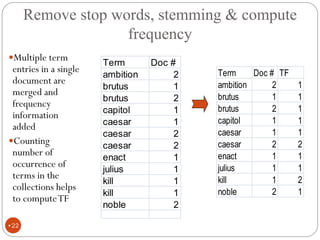 Multiple term
entries in a single
document are
merged and
frequency
information
added
Counting
number of
occurrence of
terms in the
collections helps
to computeTF
Term Doc # TF
ambition 2 1
brutus 1 1
brutus 2 1
capitol 1 1
caesar 1 1
caesar 2 2
enact 1 1
julius 1 1
kill 1 2
noble 2 1
Term Doc #
ambition 2
brutus 1
brutus 2
capitol 1
caesar 1
caesar 2
caesar 2
enact 1
julius 1
kill 1
kill 1
noble 2
Remove stop words, stemming & compute
frequency
•22
 