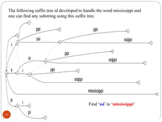 Find ‘ssi’ in ‘mississippi’
The following suffix tree id developed to handle the word mississippi and
one can find any substring using this suffix tree.
•27
 