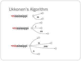 Ukkonen’s Algorithm
•mississippi
•mississippi
•mississippi
 