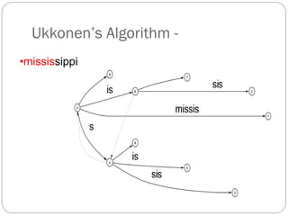 Ukkonen’s Algorithm -
•mississippi
 