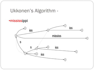 Ukkonen’s Algorithm -
•mississippi
 