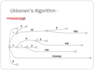Ukkonen’s Algorithm -
•mississippi
 