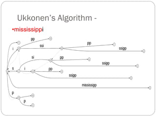 Ukkonen’s Algorithm -
•mississippi
 
