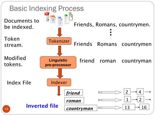 Basic Indexing Process
Linguistic
pre-processor
•5
 