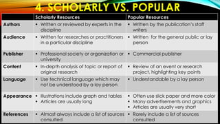 4. SCHOLARLY VS. POPULAR
Scholarly Resources Popular Resources
Authors  Written or reviewed by experts in the
discipline
 Written by the publication’s staff
writers
Audience  Written for researches or practitioners
in a particular discipline
 Written for the general public or lay
person
Publisher  Professional society or organization or
university
 Commercial publisher
Content  In-depth analysis of topic or report of
original research
 Review of an event or research
project, highlighting key points
Language  Use technical language which may
not be understood by a lay person
 Understandable by a lay person
Appearance  Illustrations include graph and tables
 Articles are usually long
 Often use slick paper and more color
 Many advertisements and graphics
 Articles are usually very short
References  Almost always include a list of sources
consulted
 Rarely include a list of sources
consulted
 