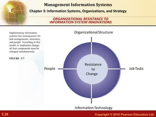Chapter 3 information systems organizations and strategy | PDF