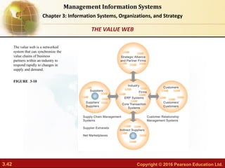 Chapter 3 information systems organizations and strategy | PDF