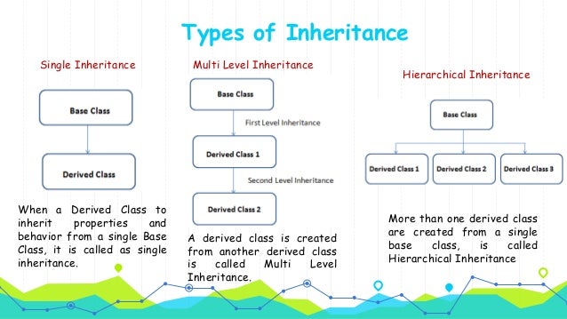 Chapter3 inheritance