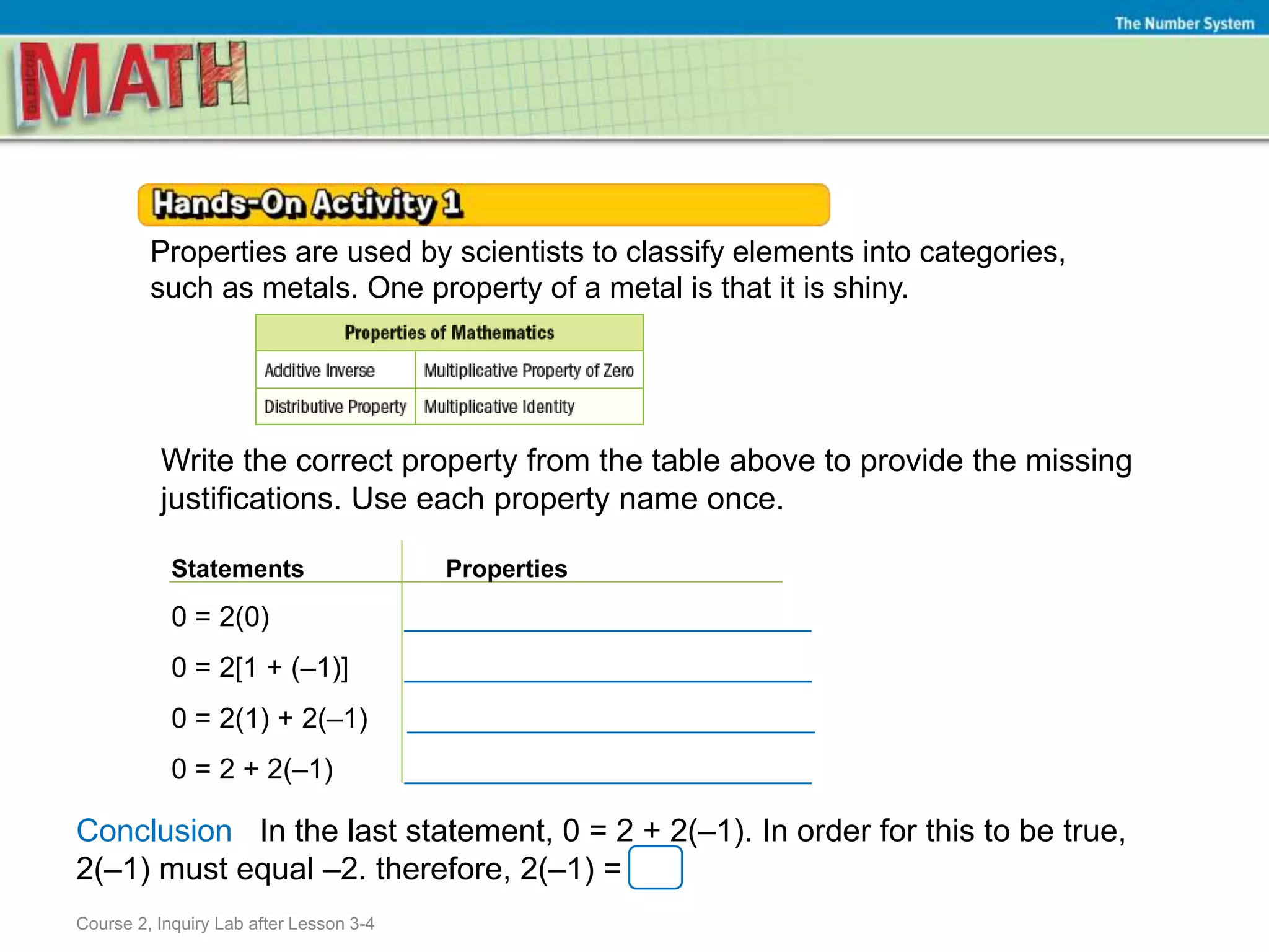 Course 2, Inquiry Lab after Lesson 3-4
The Number System
Properties are used by scientists to classify elements into categories,
such as metals. One property of a metal is that it is shiny.
Statements Properties
0 = 2(0) __________________________
0 = 2[1 + (–1)] __________________________
0 = 2(1) + 2(–1) __________________________
0 = 2 + 2(–1) __________________________
Write the correct property from the table above to provide the missing
justifications. Use each property name once.
Conclusion In the last statement, 0 = 2 + 2(–1). In order for this to be true,
2(–1) must equal –2. therefore, 2(–1) =
 