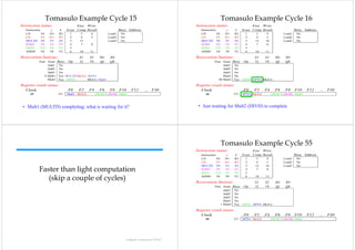 Tomasulo Example Cycle 15
                              p    y                                                                                    Tomasulo Example Cycle 16
                                                                                                                                     p    y
Instruction status:                   Exec Write                                                       Instruction status:                   Exec Write
   Instruction         j   k    Issue Comp Result                 Busy Address                            Instruction         j   k    Issue Comp Result                Busy Address
   LD          F6    34+   R2    1     3      4           Load1    No                                     LD          F6    34+   R2    1     3      4          Load1    No
   LD          F2    45+   R3    2     4      5           Load2    No                                     LD          F2    45+   R3    2     4      5          Load2    No
   MULTD F0           F2   F4    3     15                 Load3    No                                     MULTD F0           F2   F4    3     15    16          Load3    No
   SUBD        F8     F6   F2    4     7      8                                                           SUBD        F8     F6   F2    4     7      8
      V
   DIVD        F10    F0   F6    5                                                                           V
                                                                                                          DIVD        F10    F0   F6    5
   ADDD        F6     F8   F2    6     10     11                                                          ADDD        F6     F8   F2    6     10    11

Reservation Stations:                  S1     S2     RS    RS                                          Reservation Stations:                  S1    S2     RS    RS
            Time Name Busy Op
                          y   p        Vj
                                        j     Vk     Qj    Q
                                                           Qk                                                      Time Name Busy Op
                                                                                                                                 y   p        Vj
                                                                                                                                               j    Vk     Qj    Q
                                                                                                                                                                 Qk
                  Add1  No                                                                                               Add1  No
                  Add2  No                                                                                               Add2  No
                  Add3  No                                                                                               Add3  No
                0 Mult1 Yes MULTD M(A2) R(F4)                                                                            Mult1 No
                  Mult2 Yes DIVD        M(A1) Mult1                                                                   40 Mult2 Yes DIVD M*F4 M(A1)

Register result status:                                                                                Register result status:
  Clock                         F0    F2      F4     F6    F8     F10       F12       ...   F30          Clock                         F0    F2     F4     F6    F8     F10   F12      ...   F30
      15                   FU   Mult1 M(A2)        (M-M+M(M-M) Mult2                                         16                   FU   M*F4 M(A2)        (M-M+M(M-M) Mult2



 • Mult1 (MULTD) completing; what is waiting for it?                                                    • Just waiting for Mult2 (DIVD) to complete




                                                                                                                        Tomasulo Example Cycle 55
                                                                                                                                     p    y
                                                                                                       Instruction status:                   Exec Write
                                                                                                          Instruction         j   k    Issue Comp Result                Busy Address
                                                                                                          LD          F6    34+   R2    1     3      4          Load1    No
                                                                                                          LD          F2    45+   R3    2     4      5          Load2    No
                                                                                                          MULTD F0           F2   F4    3     15    16          Load3    No
             Faster than light computation                                                                SUBD
                                                                                                             V
                                                                                                          DIVD
                                                                                                                      F8
                                                                                                                      F10
                                                                                                                             F6
                                                                                                                             F0
                                                                                                                                  F2
                                                                                                                                  F6
                                                                                                                                        4
                                                                                                                                        5
                                                                                                                                              7      8


                (skip a couple of cycles)                                                                 ADDD        F6

                                                                                                       Reservation Stations:
                                                                                                                             F8   F2    6     10

                                                                                                                                              S1
                                                                                                                                                    11

                                                                                                                                                    S2     RS    RS
                                                                                                                   Time Name Busy Op
                                                                                                                                 y   p   Vj
                                                                                                                                          j   Vk           Qj    Q
                                                                                                                                                                 Qk
                                                                                                                         Add1  No
                                                                                                                         Add2  No
                                                                                                                         Add3  No
                                                                                                                         Mult1 No
                                                                                                                       1 Mult2 Yes DIVD M*F4 M(A1)

                                                                                                       Register result status:
                                                                                                         Clock                         F0    F2     F4     F6    F8     F10   F12      ...   F30
                                                                                                             55                   FU   M*F4 M(A2)        (M-M+M(M-M) Mult2




                                                                        Computer Architecture Ch3-67
 