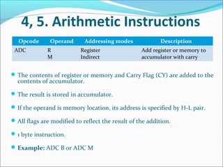 INTEL 8085 DATA FORMAT AND INSTRUCTIONS | PDF