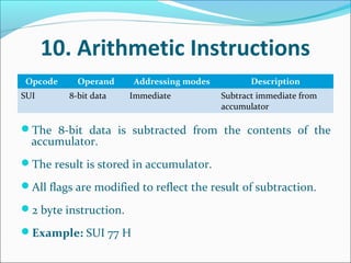 INTEL 8085 DATA FORMAT AND INSTRUCTIONS | PDF