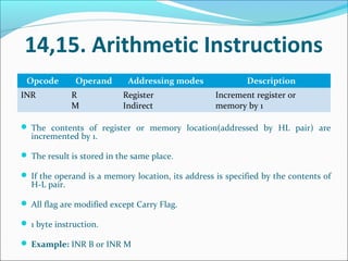 INTEL 8085 DATA FORMAT AND INSTRUCTIONS | PDF
