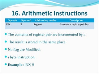 INTEL 8085 DATA FORMAT AND INSTRUCTIONS | PDF