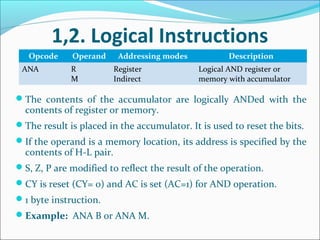 INTEL 8085 DATA FORMAT AND INSTRUCTIONS | PDF