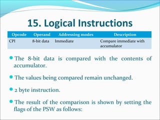 INTEL 8085 DATA FORMAT AND INSTRUCTIONS | PDF