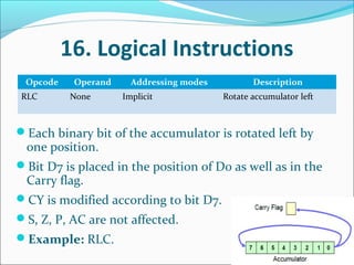 INTEL 8085 DATA FORMAT AND INSTRUCTIONS | PDF