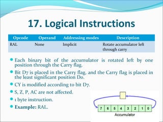 INTEL 8085 DATA FORMAT AND INSTRUCTIONS | PDF