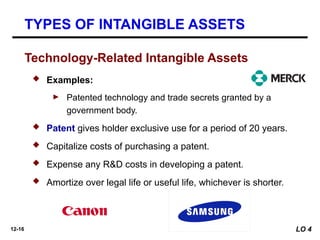 Intangible Things Examples Chapter 3 Intangible Assets AND reviews .pptx