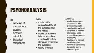 PSYCHOANALYSIS
ID
• made up of
unconscious
psychic
• pleasure
principle
• Biological
component
EGO
• mediates the
demands od the Id,
the superego and
the reality
• works to achieve a
balance with their
moral and idealistic
standards created by
the superego
• reality principle
SUPEREGO
• works atconscious,
unconscious, and
preconscious state
• morally right and good
• composed of people’s
internalized ideals
acquired from parents
and society
• function is to control
the id's impulses
• function of persuading
the ego to turn to
moralistic goals
 