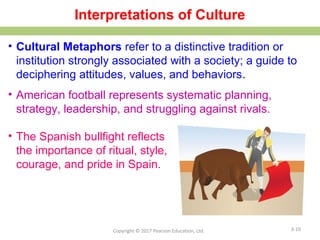 Interpretations of Culture
• Cultural Metaphors refer to a distinctive tradition or
institution strongly associated with a society; a guide to
deciphering attitudes, values, and behaviors.
• American football represents systematic planning,
strategy, leadership, and struggling against rivals.
• The Spanish bullfight reflects
the importance of ritual, style,
courage, and pride in Spain.
Copyright © 2017 Pearson Education, Ltd. 3-10
 