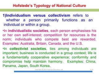 Hofstede’s Typology of National Culture
1)Individualism versus collectivism refers to
whether a person primarily functions as an
individual or within a group.
•In individualistic societies, each person emphasises his
or her own self-interest; competition for resources is the
norm; individuals who compete best are rewarded.
Examples: Australia, Britain, Canada, and the U.S.
•In collectivist societies, ties among individuals are
important; business is conducted in a group context; life is
a fundamentally cooperative experience; conformity and
compromise help maintain harmony. Examples: China,
Panama, Japan, South Korea.
Copyright © 2017 Pearson Education, Ltd. 3-13
 