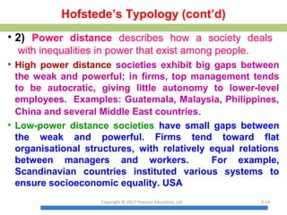 Hofstede’s Typology (cont’d)
• 2) Power distance describes how a society deals
with inequalities in power that exist among people.
• High power distance societies exhibit big gaps between
the weak and powerful; in firms, top management tends
to be autocratic, giving little autonomy to lower-level
employees. Examples: Guatemala, Malaysia, Philippines,
China and several Middle East countries.
• Low-power distance societies have small gaps between
the weak and powerful. Firms tend toward flat
organisational structures, with relatively equal relations
between managers and workers. For example,
Scandinavian countries instituted various systems to
ensure socioeconomic equality. USA
Copyright © 2017 Pearson Education, Ltd. 3-14
 