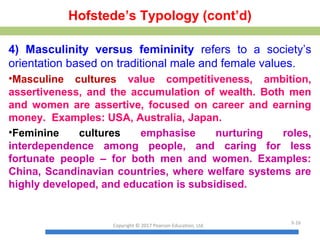 Hofstede’s Typology (cont’d)
4) Masculinity versus femininity refers to a society’s
orientation based on traditional male and female values.
•Masculine cultures value competitiveness, ambition,
assertiveness, and the accumulation of wealth. Both men
and women are assertive, focused on career and earning
money. Examples: USA, Australia, Japan.
•Feminine cultures emphasise nurturing roles,
interdependence among people, and caring for less
fortunate people – for both men and women. Examples:
China, Scandinavian countries, where welfare systems are
highly developed, and education is subsidised.
Copyright © 2017 Pearson Education, Ltd.
3-16
 