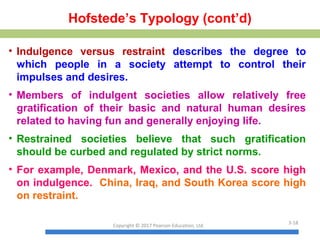 Hofstede’s Typology (cont’d)
• Indulgence versus restraint describes the degree to
which people in a society attempt to control their
impulses and desires.
• Members of indulgent societies allow relatively free
gratification of their basic and natural human desires
related to having fun and generally enjoying life.
• Restrained societies believe that such gratification
should be curbed and regulated by strict norms.
• For example, Denmark, Mexico, and the U.S. score high
on indulgence. China, Iraq, and South Korea score high
on restraint.
Copyright © 2017 Pearson Education, Ltd.
3-18
 