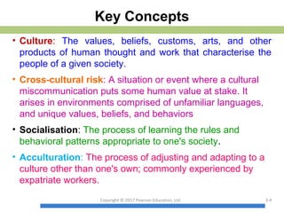 Key Concepts
• Culture: The values, beliefs, customs, arts, and other
products of human thought and work that characterise the
people of a given society.
• Cross-cultural risk: A situation or event where a cultural
miscommunication puts some human value at stake. It
arises in environments comprised of unfamiliar languages,
and unique values, beliefs, and behaviors
• Socialisation: The process of learning the rules and
behavioral patterns appropriate to one's society.
• Acculturation: The process of adjusting and adapting to a
culture other than one's own; commonly experienced by
expatriate workers.
Copyright © 2017 Pearson Education, Ltd. 3-4
 