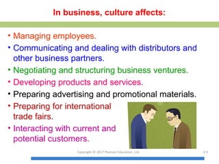 In business, culture affects:
• Managing employees.
• Communicating and dealing with distributors and
other business partners.
• Negotiating and structuring business ventures.
• Developing products and services.
• Preparing advertising and promotional materials.
• Preparing for international
trade fairs.
• Interacting with current and
potential customers.
Copyright © 2017 Pearson Education, Ltd. 3-9
 