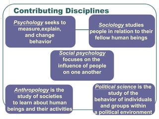 11
Psychology seeks to
measure,explain,
and change
behavior
Sociology studies
people in relation to their
fellow human beings
Social psychology
focuses on the
influence of people
on one another
Anthropology is the
study of societies
to learn about human
beings and their activities
Political science is the
study of the
behavior of individuals
and groups within
a political environment
Contributing Disciplines
 