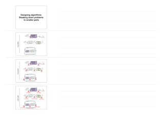 Designing algorithms:
Breaking down problems
to smaller parts
LevelsofdetailsLevelsofdetailsLevelsofdetails
Pre-condition Post-condition
Pre-condition Post-/Pre-condition
Post-condition
Post-condition
Pre-condition
Post-/Pre-condition
 