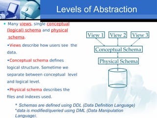 Levels of Abstraction
⚫ Many views, single conceptual
(logical) schema and physical
schema.
⚫Views describe how users see the
data.
⚫Conceptual schema defines
logical structure. Sometime we
separate between conceptual level
and logical level.
⚫Physical schema describes the
files and indexes used.
* Schemas are defined using DDL (Data Definition Language)
*data is modified/queried using DML (Data Manipulation
Language).
Physical Schema
Conceptual Schema
View 1 View 2 View 3
 