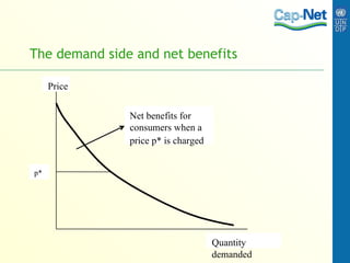 The demand side and net benefits Price Quantity  demanded Net benefits for   consumers when a   price p* is charged p* 