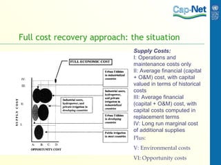Full cost recovery approach: the situation Plus: V: Environmental costs VI: Opportunity costs Supply Costs: I: Operations and maintenance costs only II: Average financial (capital + O&M) cost, with capital valued in terms of historical costs III: Average financial (capital + O&M) cost, with capital costs computed in replacement terms IV: Long run marginal cost of additional supplies 