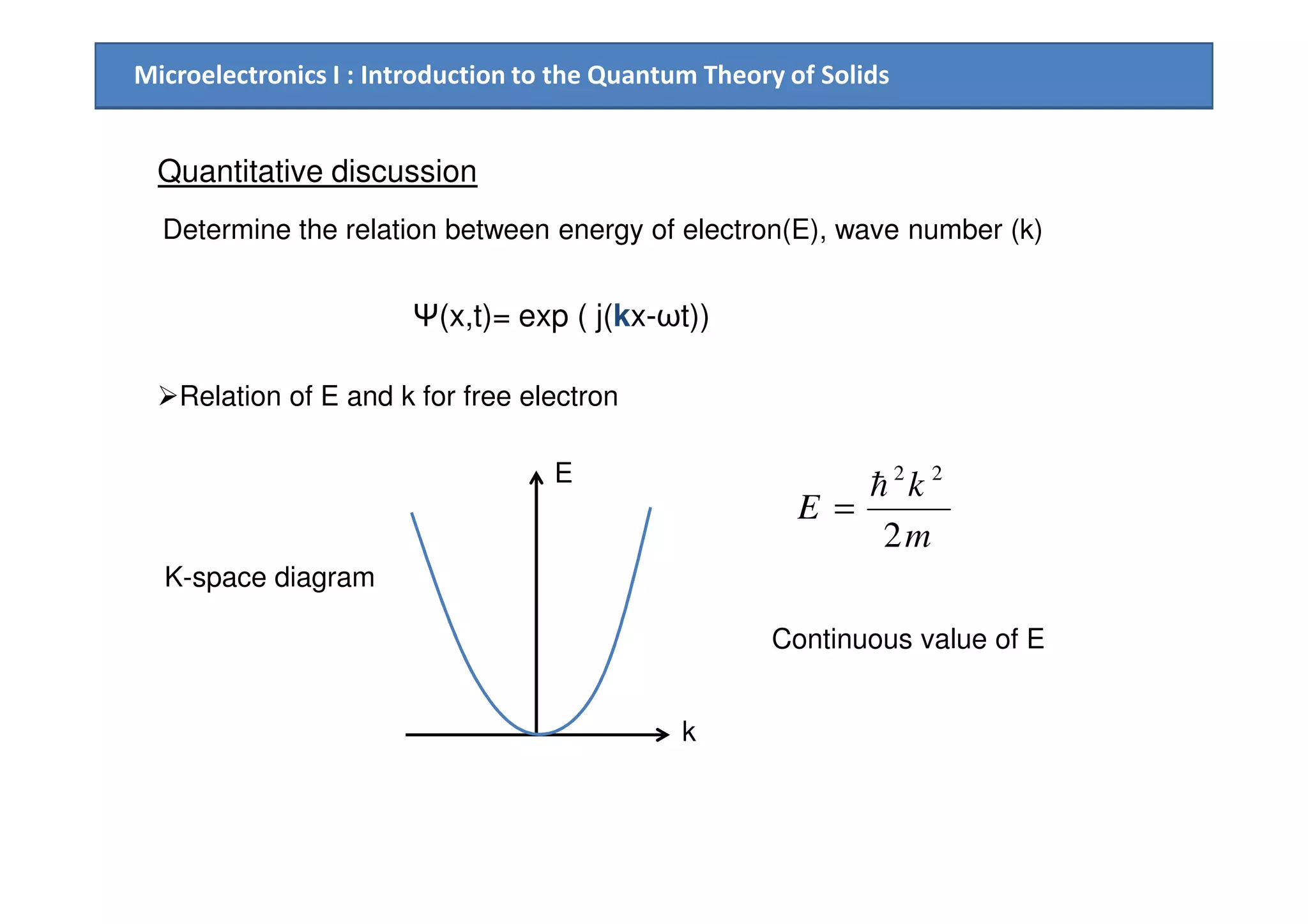 Microelectronics I : Introduction to the Quantum Theory of Solids
Quantitative discussion
Determine the relation between energy of electron(E), wave number (k)
Relation of E and k for free electron
22
Ψ(x,t)= exp ( j(kx-ωt))
E
m
k
E
2
22
h
=
Continuous value of E
K-space diagram
k
E
 