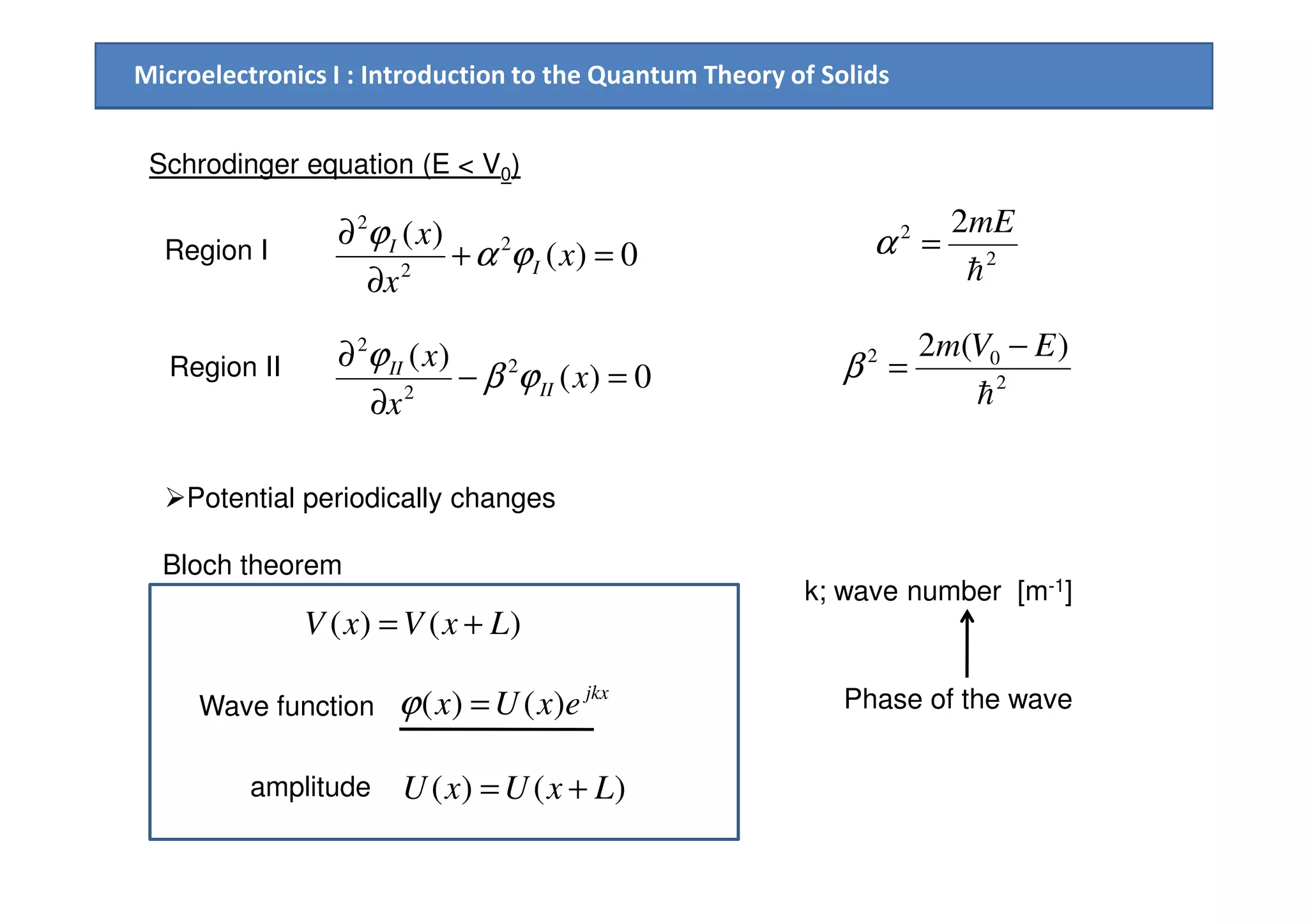 Microelectronics I : Introduction to the Quantum Theory of Solids
Schrodinger equation (E < V0)
Region I 0)(
)( 2
2
2
=+
∂
∂
x
x
x
I
I
ϕα
ϕ
Region II 0)(
)( 2
2
2
=−
∂
∂
x
x
x
II
II
ϕβ
ϕ
2
2 2
h
mE
=α
2
02 )(2
h
EVm −
=β
Potential periodically changes
)()( LxVxV +=
jkx
exUx )()( =ϕ
)()( LxUxU +=
Wave function
amplitude
k; wave number [m-1]
Phase of the wave
Bloch theorem
 