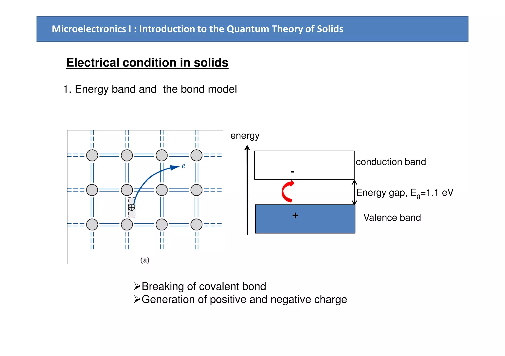 Microelectronics I : Introduction to the Quantum Theory of Solids
energy
conduction band
-
Electrical condition in solids
1. Energy band and the bond model
Valence band
Energy gap, Eg=1.1 eV
+
Breaking of covalent bond
Generation of positive and negative charge
 