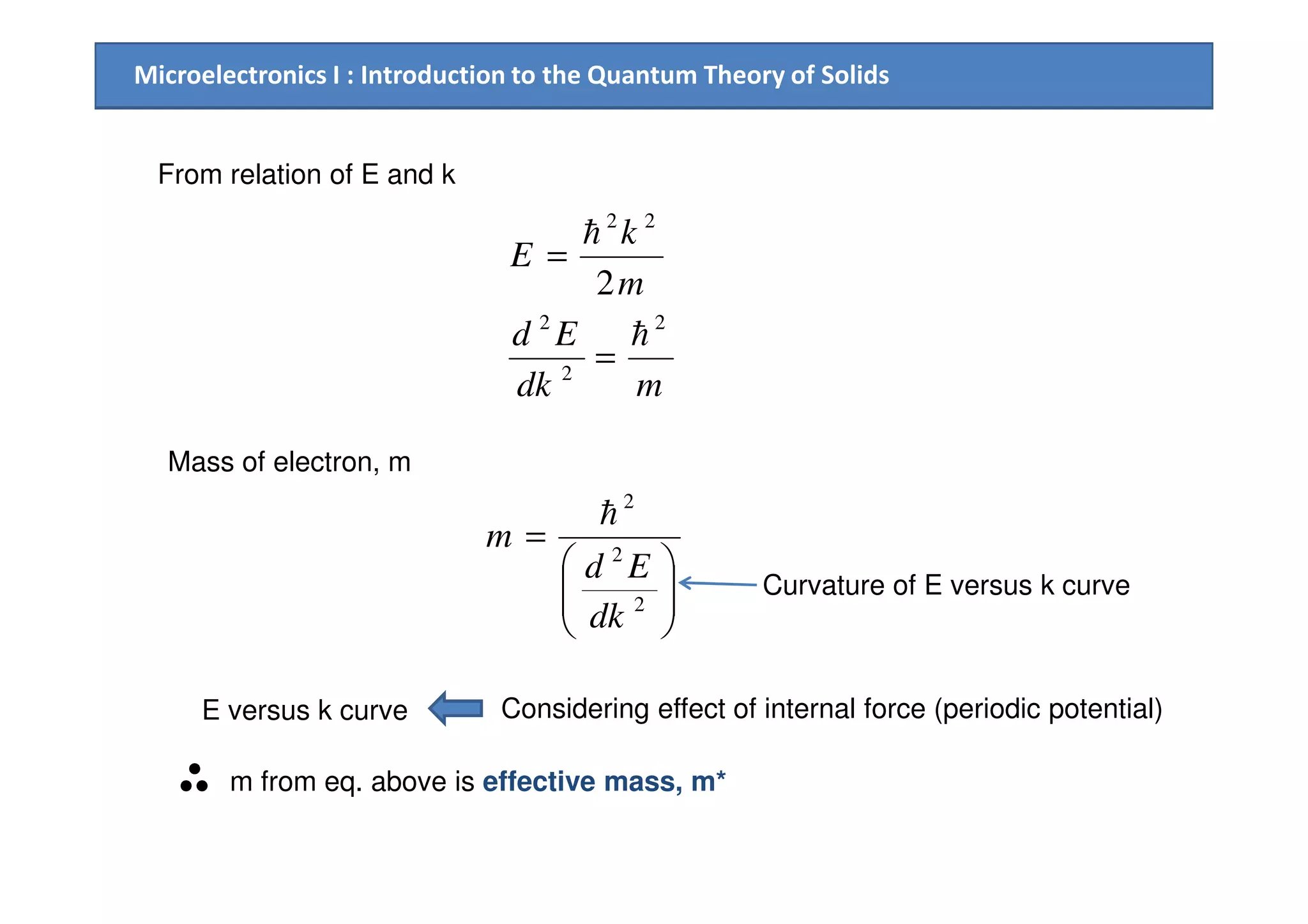 Microelectronics I : Introduction to the Quantum Theory of Solids
From relation of E and k
mdk
Ed
m
k
E
2
2
2
22
2
h
h
=
=
Mass of electron, mMass of electron, m






=
2
2
2
dk
Ed
m
h
Curvature of E versus k curve
E versus k curve Considering effect of internal force (periodic potential)
m from eq. above is effective mass, m*
 
