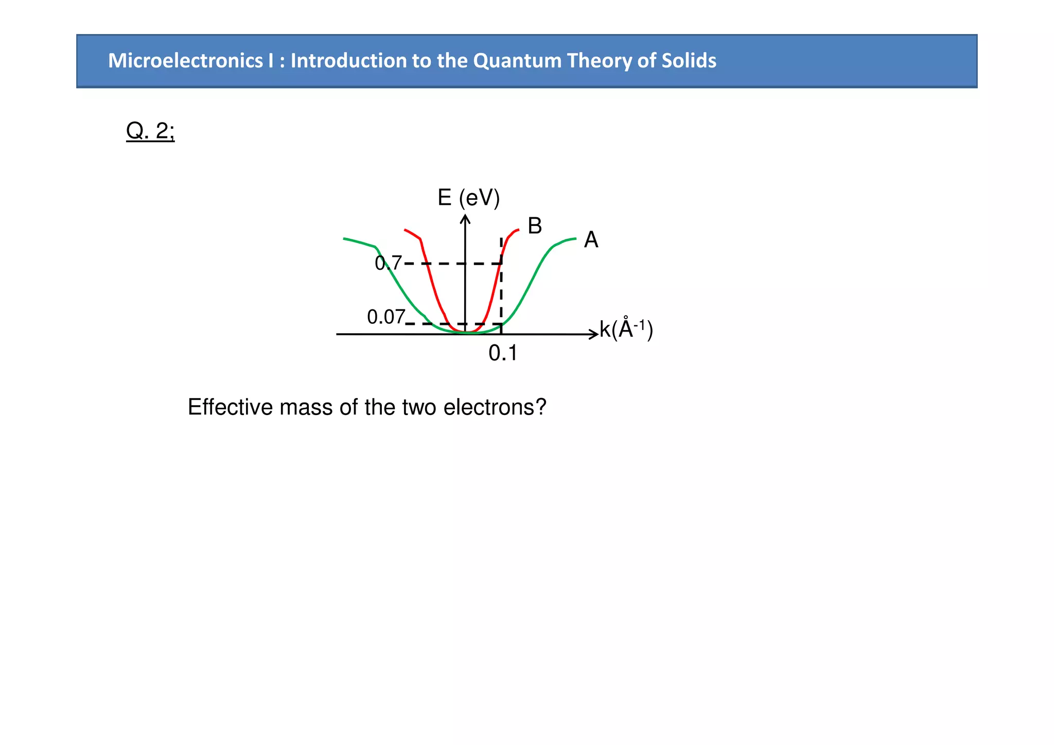 Microelectronics I : Introduction to the Quantum Theory of Solids
Q. 2;
E (eV)
k(Å-1)
0.1
0.7
0.07
A
B
Effective mass of the two electrons?
 